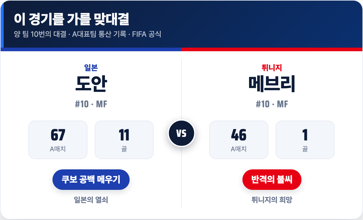 핵심 선수 맞대결: 도안 vs 메브리