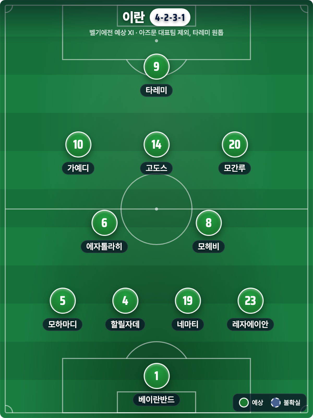 이란 예상 라인업 4-2-3-1