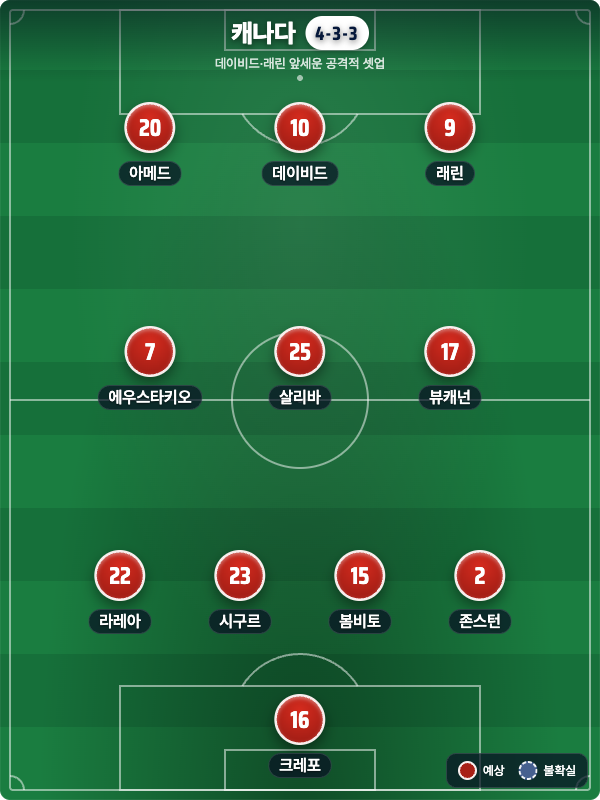 스위스 vs 캐나다: 1위가 걸린 4점 동률, 개최국의 기세 (북중미 월드컵 B조)