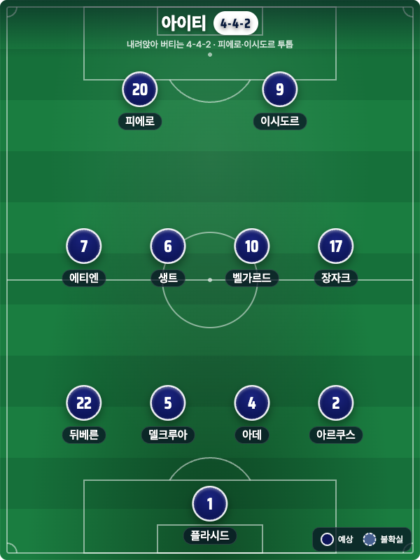 아이티 예상 라인업 4-4-2