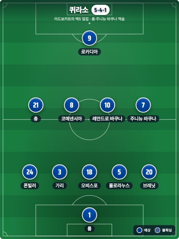 퀴라소 vs 코트디부아르: 인구 15만의 기적, 마지막 도전 (북중미 월드컵 E조)