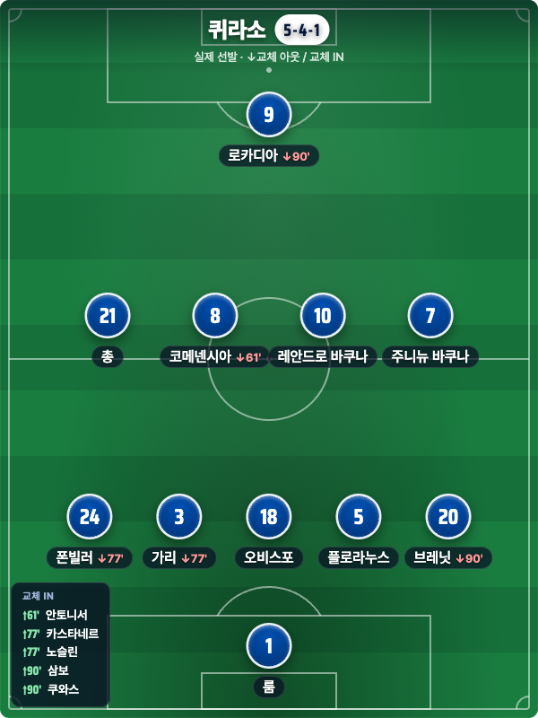 퀴라소 실제 선발 5-4-1