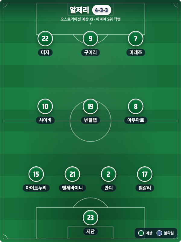 알제리 vs 오스트리아: 2위 직행을 건 단판, 마레즈 vs 랑니크의 압박 (북중미 월드컵 J조)