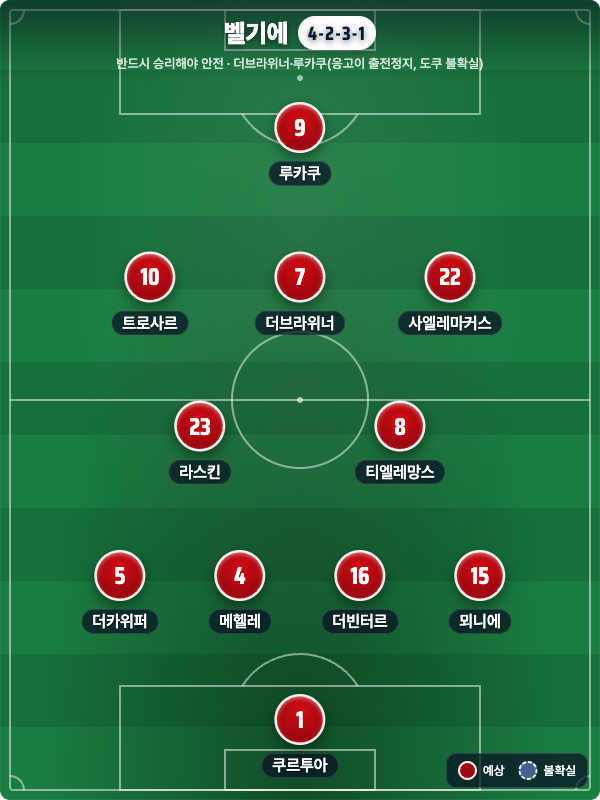 뉴질랜드 vs 벨기에: 흔들리는 황금세대, 대이변의 희생양 되나 (북중미 월드컵 G조)