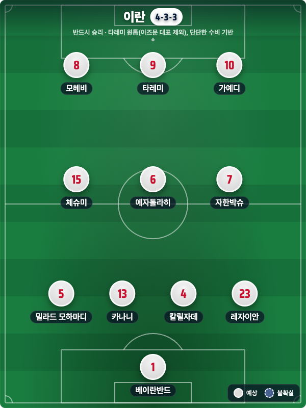 이란 예상 라인업 4-3-3
