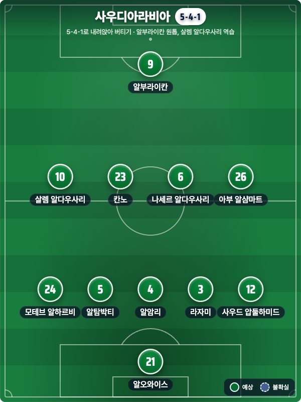 사우디 예상 라인업 5-4-1