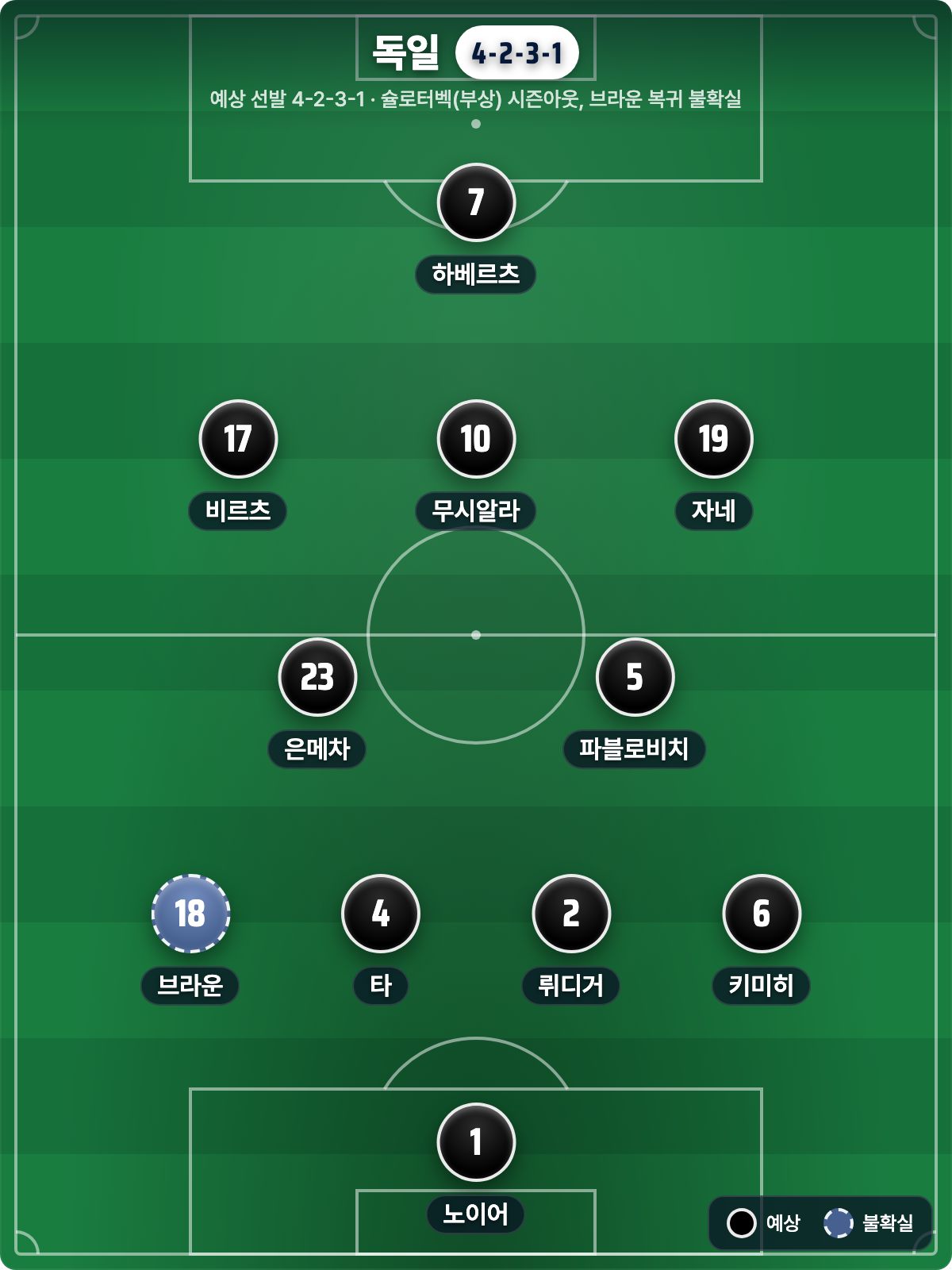 독일 vs 파라과이: 비르츠·무시알라의 독일, 벼랑 끝에서 버틴 파라과이 (북중미 월드컵 32강)