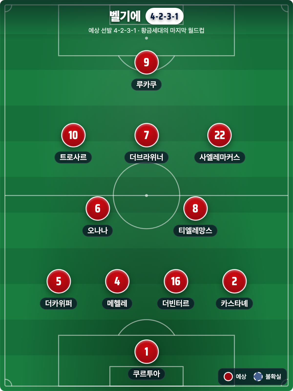 벨기에 vs 세네갈: 황금세대의 마지막 벨기에, 사르의 세네갈 (북중미 월드컵 32강)