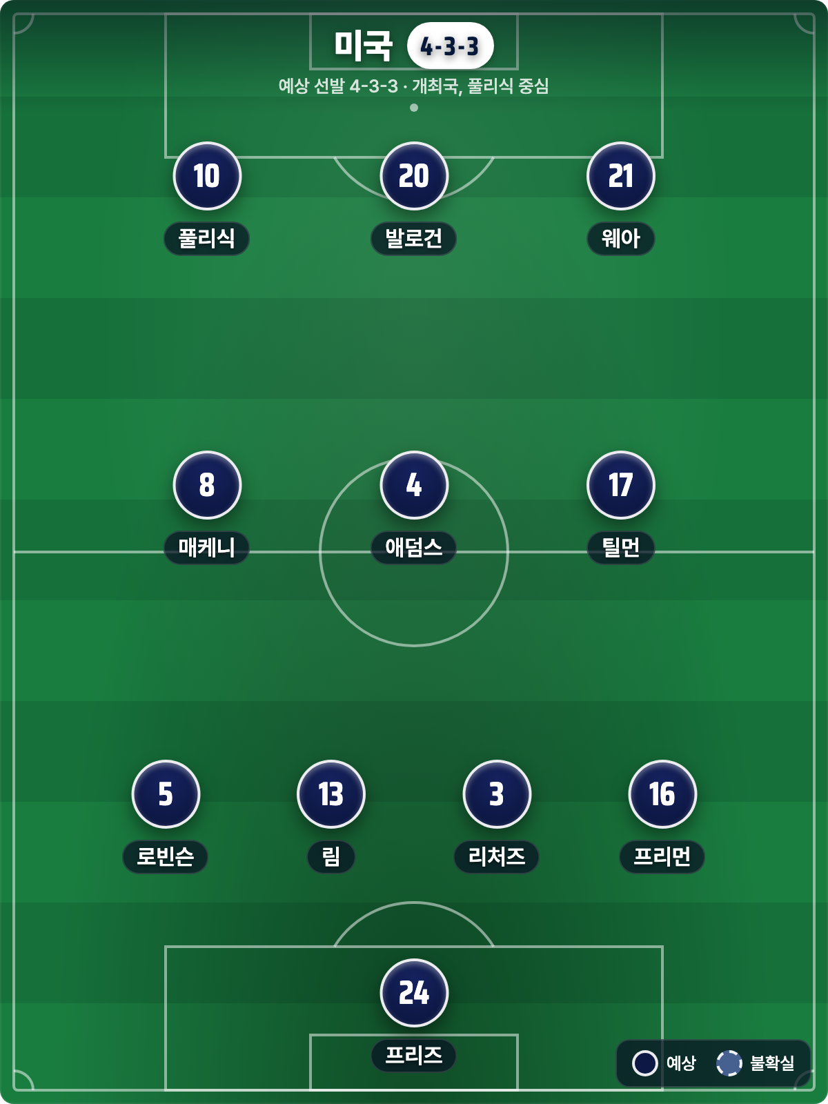 미국 vs 보스니아: 개최국 미국, 제코의 마지막 보스니아 (북중미 월드컵 32강)