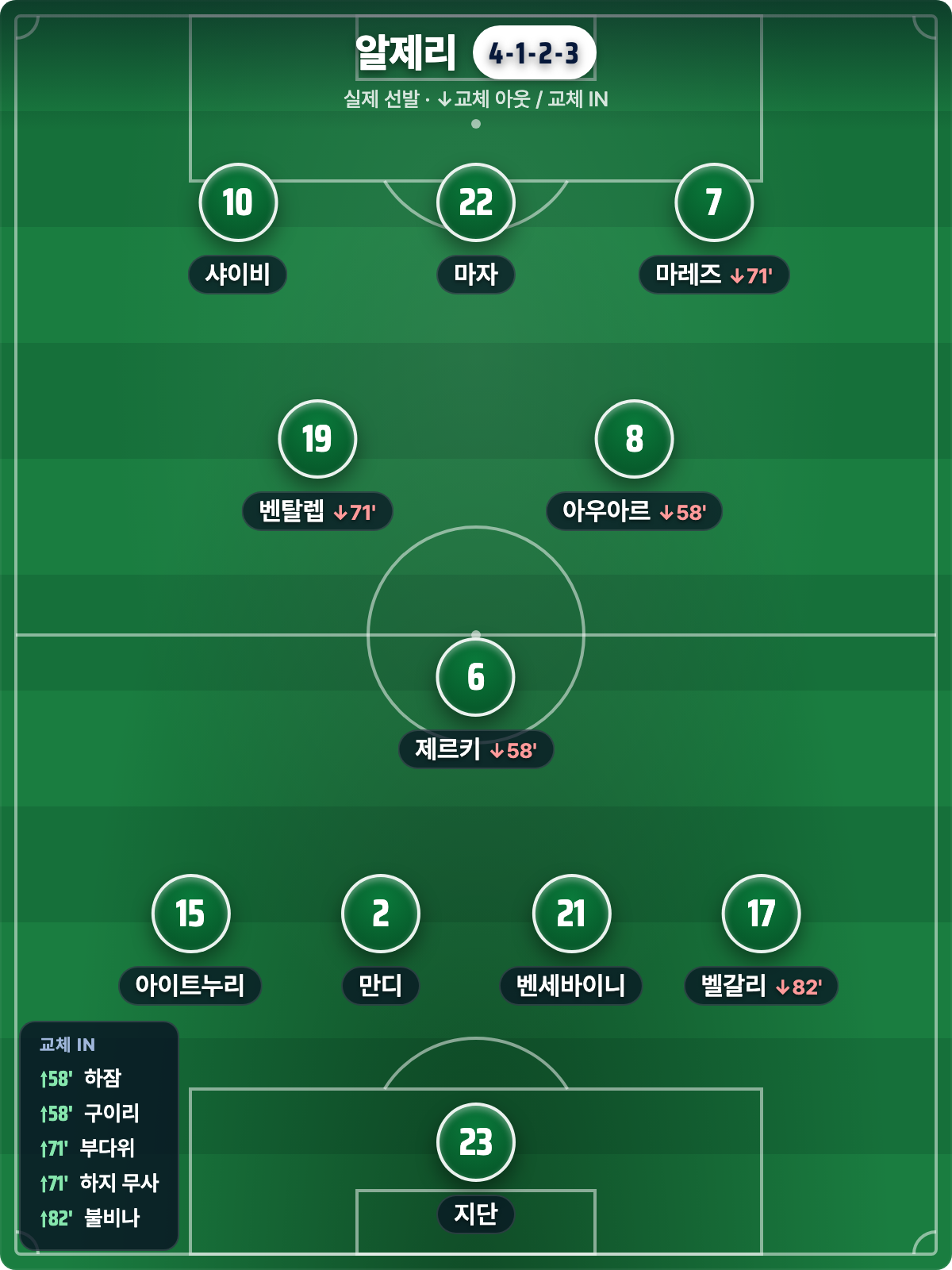알제리 실제 선발 4-1-2-3