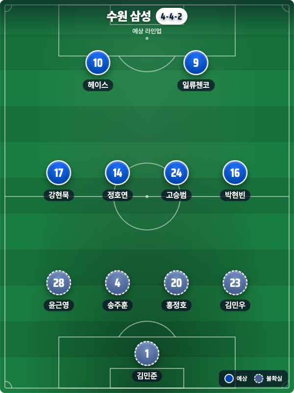 수원 삼성 다음 경기 — 7/4 성남전 미리보기 + 관전 포인트
