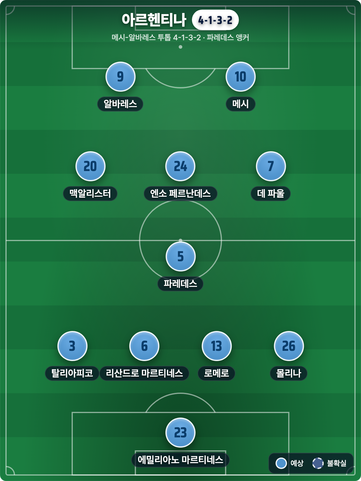 아르헨티나 vs 스위스: 디펜딩 챔피언의 2연패 도전, 2014년의 재회 (북중미 월드컵 8강)