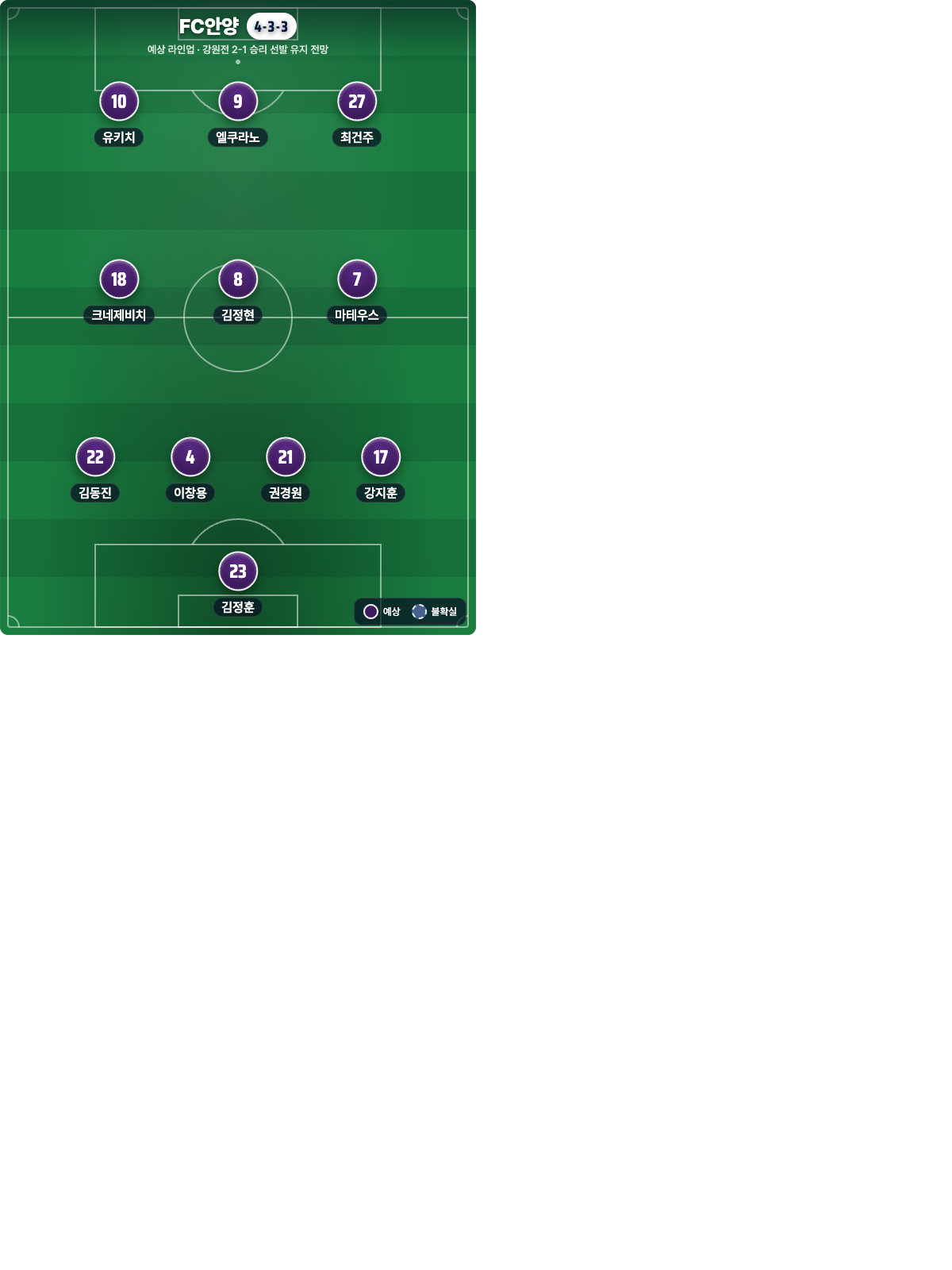 FC안양 예상 라인업 4-3-3
