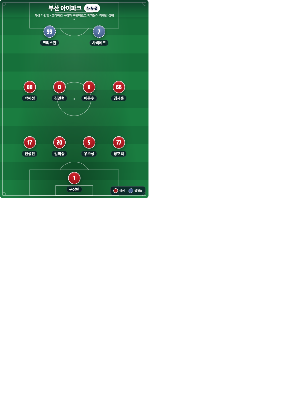부산 vs 서울 이랜드: 1-0에서 1-4로, 4-1에서 4-3으로 (K리그2 20라운드)