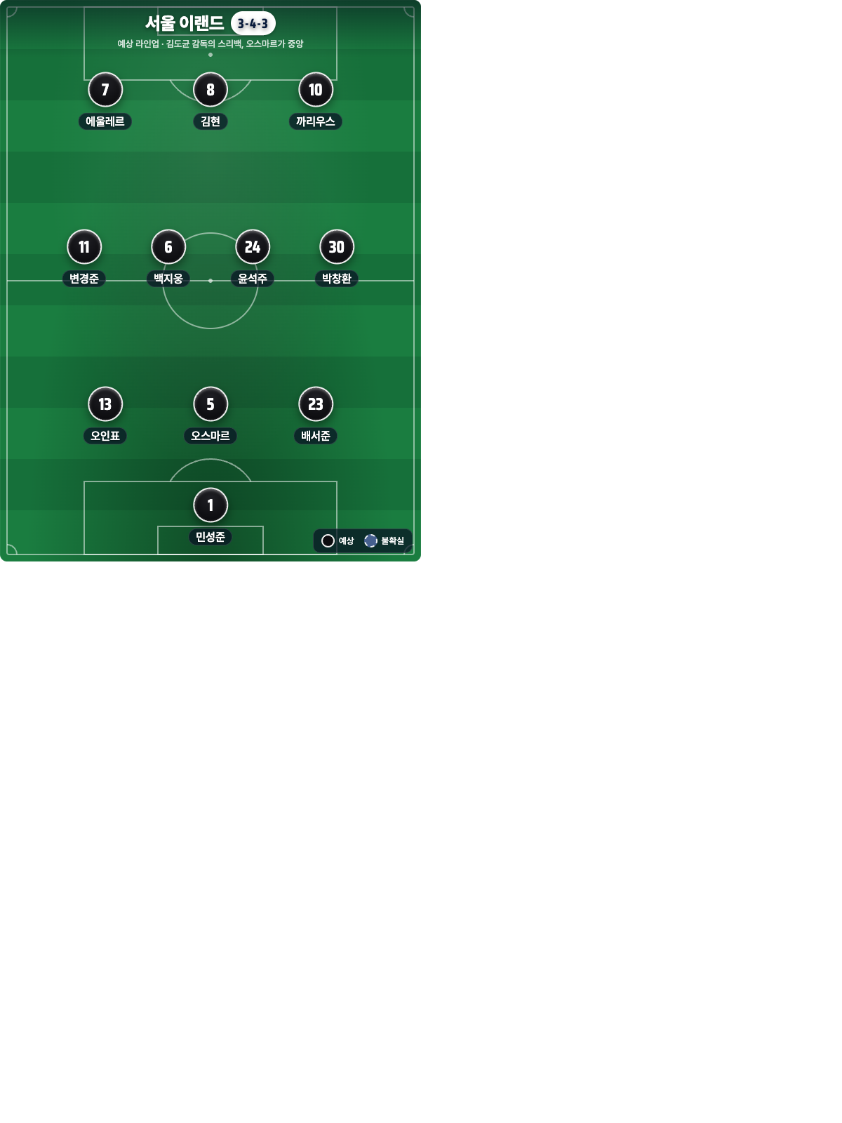 서울 이랜드 예상 라인업 3-4-3